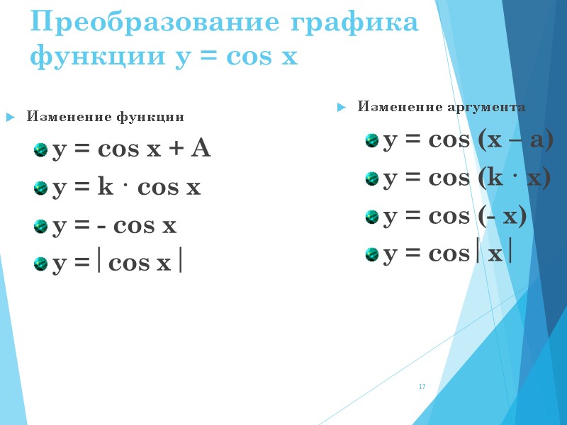 Преобразование графика функции y = cos x Изменение функции y = cos x +